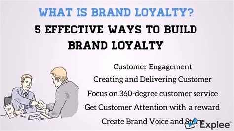 What Is Brand Loyalty 5 Effective Ways To Build Brand Loyalty