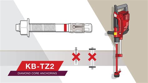 Overview Of The Hilti Wedge Anchor Kb Tz For Diamond Cored Anchors