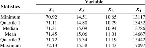 Descriptive Characteristics Of Cluster 2 With The K Medoids Method