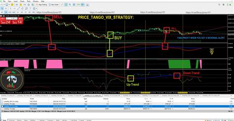 Deriv Indicator Tengo Volatility Index Indicator Deriv Binary