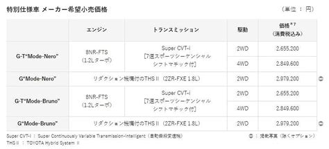 トヨタのSUVC HRにクールでおしゃれな特別仕様車イタリア語で黒と茶1 2 ページ ITmedia ビジネスオンライン