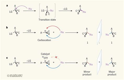 Using an SN1 reaction to make quaternary stereocenters