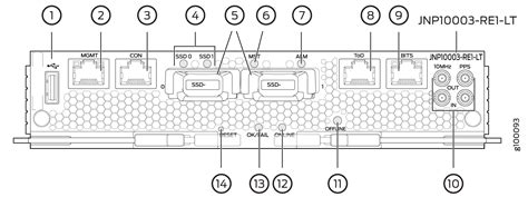 Mx10003 Routing And Control Board Juniper Networks