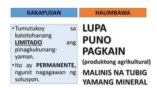 Kakapusan vs Kakulangan | PPT