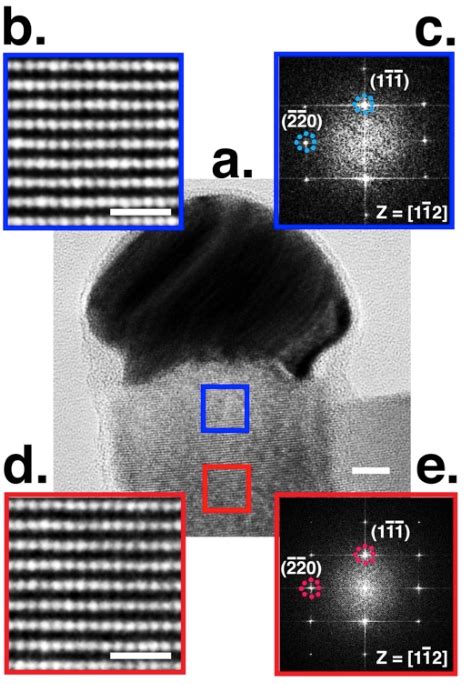 Figure From Low Temperature Growth Of Axial Si Ge Nanowire