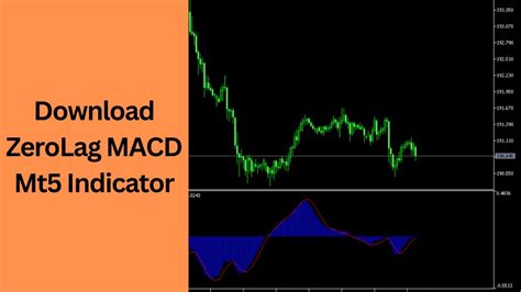 Download Forex Zerolag Macd Mt5 Indicator Youtube