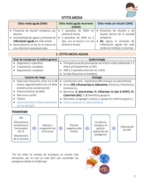 4 Otitis Media 1 OTITIS MEDIA Otitis Media Aguda OMA Otitis Media