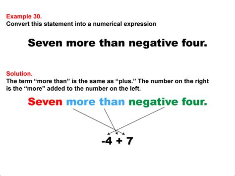 Math Example: Language of Math--Numerical Expressions--Addition ...