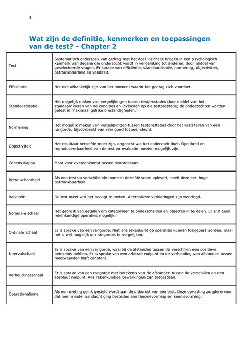 Begrippenlijst Begrippen Van Het Van Testtheorie En Testgebruik Wat