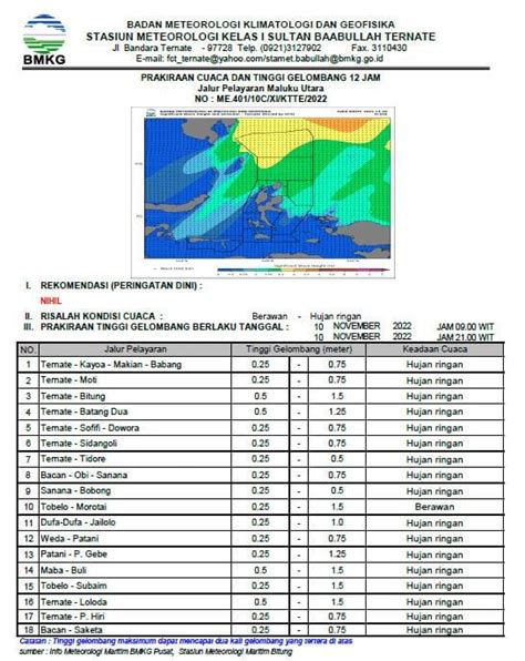 Prakiraan Cuaca Maluku Utara Kamis November Kalesang