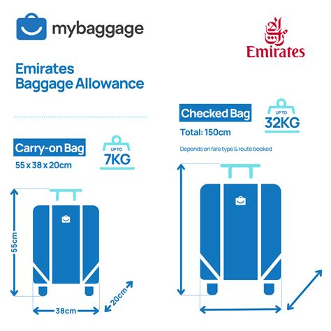 Emirates 2026 Baggage Allowance - My Baggage