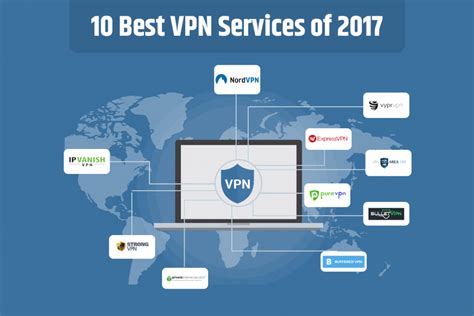 Our Top 10 Best Vpn Services Of 2017 Top Picks For October Mytechbits