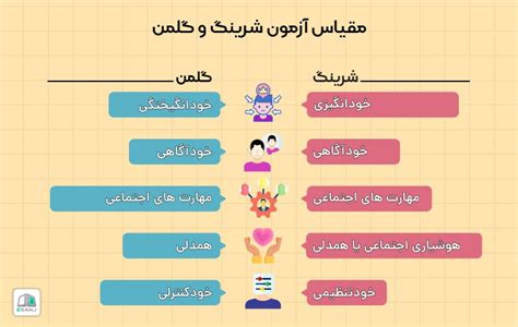 انواع تست های هوش هیجانی مجله ای سنج