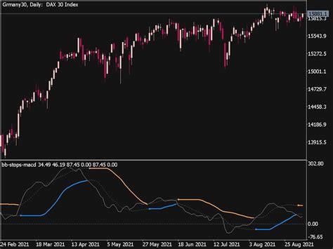 Bb Stops Macd Indicador Great Mt Indicators Mq Or Ex Best