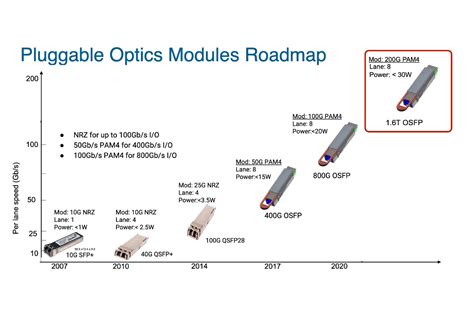 Unlocking the Secrets of Fiber Transceiver Types: Choose the Best for ...