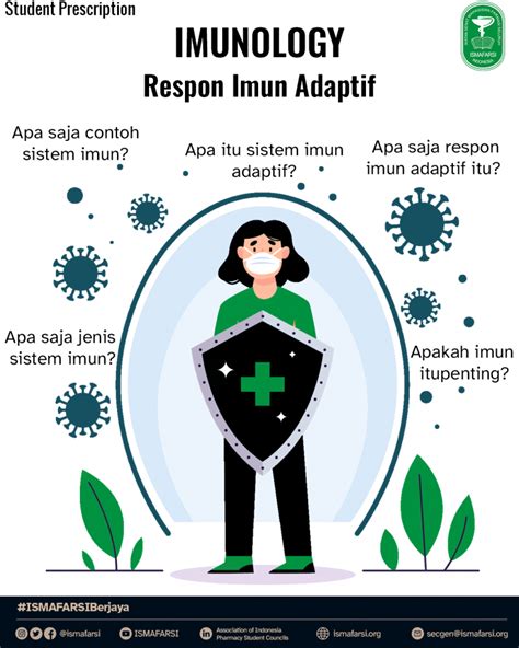 Student Prescription 3 Imunologi Respon Imun Adaptif ISMAFARSI