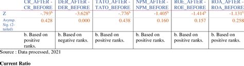 T Test Results Wilcoxon Signed Rank Test Download Scientific Diagram