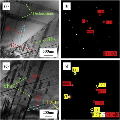 TEM Micrographs Of FeMnSiCrNi Sample Deformed At 950 C A Bright