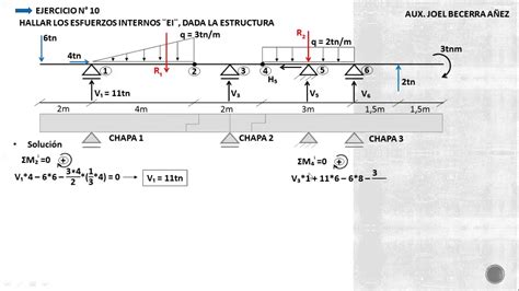 ISO II Ejercicio 10 Calculo De Esfuerzos Internos En Vigas Gerber YouTube