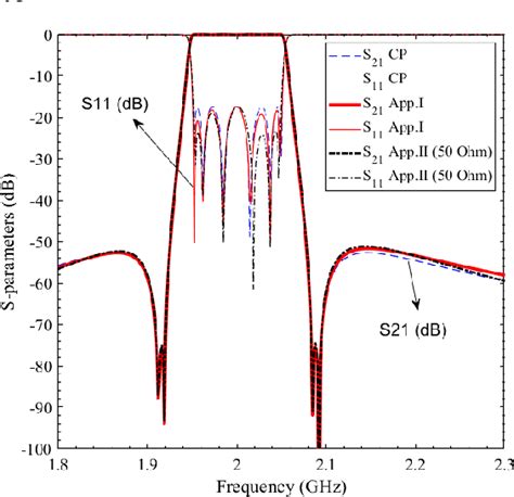 PDF Acoustic Wave Transversal Filter For 5G N77 Band Semantic Scholar