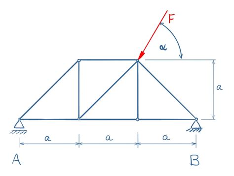 Truss Member Forces And Bearing Loads Pickedshares