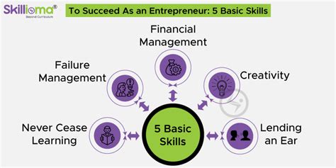 What are Entrepreneurship skills? - 21st century skills