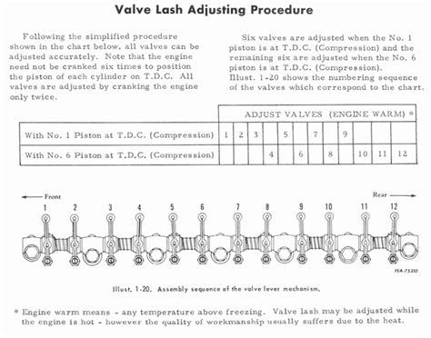 Technical Adjusting Valves On Straight Engine The H A M B