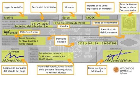 TIpos de letra de cambio Financiación de empresa