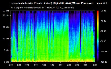 Heropanti A R Rahman Super Cassettes Industries Private