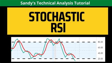 Stochastic Rsi Or Stochrsi Youtube