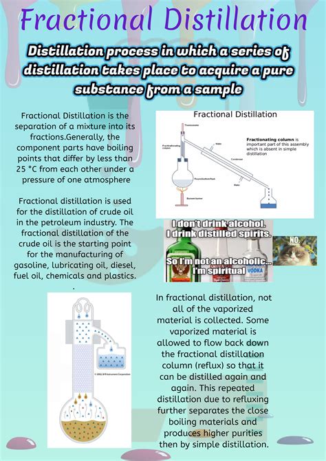 Fractional Distillation Chemistry Classroom, Science Chemistry ...