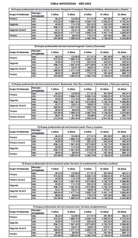 Tablas Salariales Hostelería Huesca 2022 Fernández Blasco