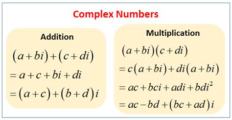 Complex Numbers Examples