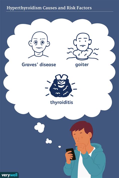 Hyperthyroidism: Causes and Risk Factors