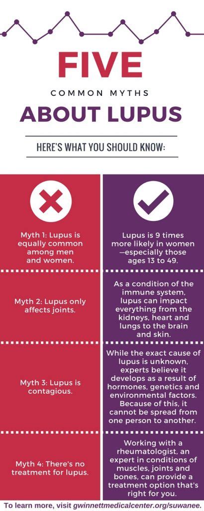 Lupus Infographic Updated Marhaba Qatar