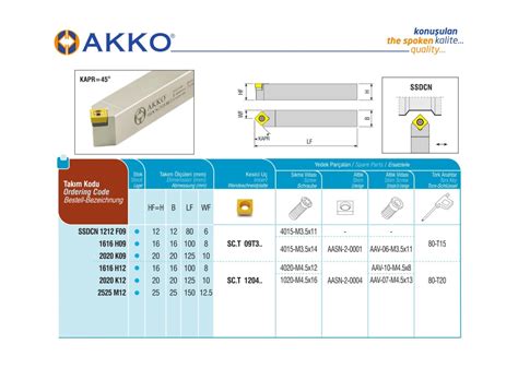 Akko Ssdcn M External Turning Toolholder Neutral