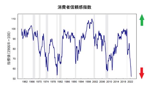 消費者信頼感指数：基本原則と取引のポイントを解説