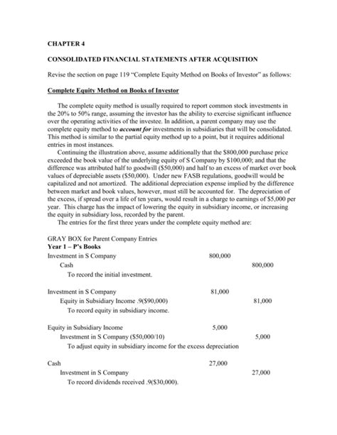 Consolidated Financial Statements After Acquisition