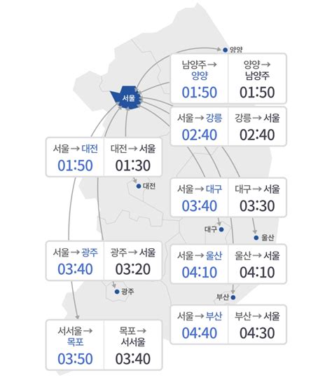 설 연휴 전날 고향 가는 길 정체서울→부산 4시간 40분 한국경제