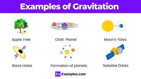 Gravitation - 10+ Examples, Formula, Importance and Uses