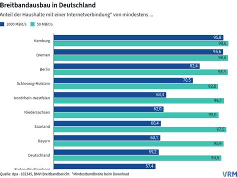 Breitbandausbau In Deutschland