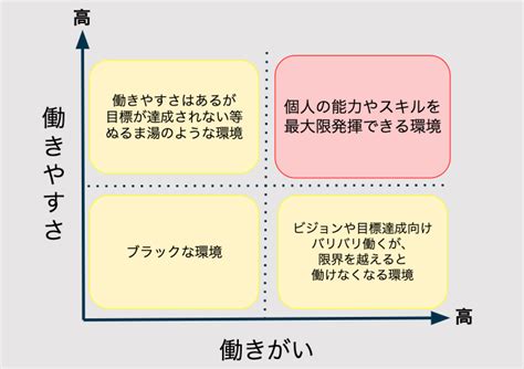 働きやすさ」と「働きがい」を伸ばします】～経営理念の実現を目指して～ ブログ一覧 減圧脱水・排水装置、工場用環境装置、船舶用機器メーカーのコンヒラ