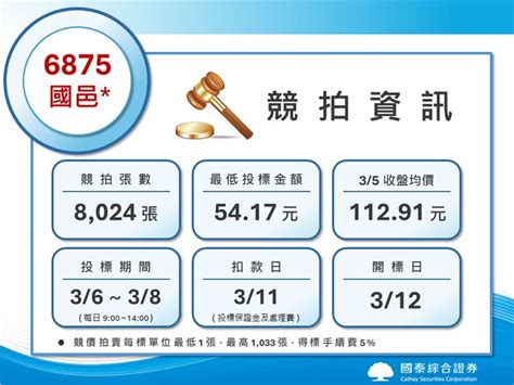 國邑6日起競拍！底價每股5417元「價差翻倍」 財經 三立新聞網 Setncom