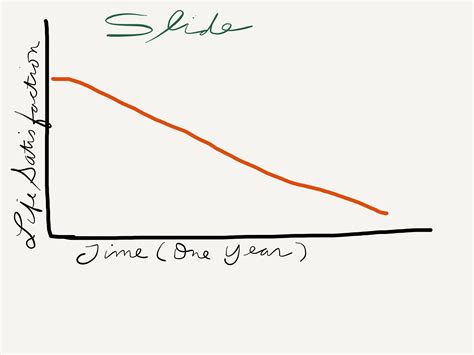 Goals and Dreams: Discover the Life-Changing Benefits - More Life On Less