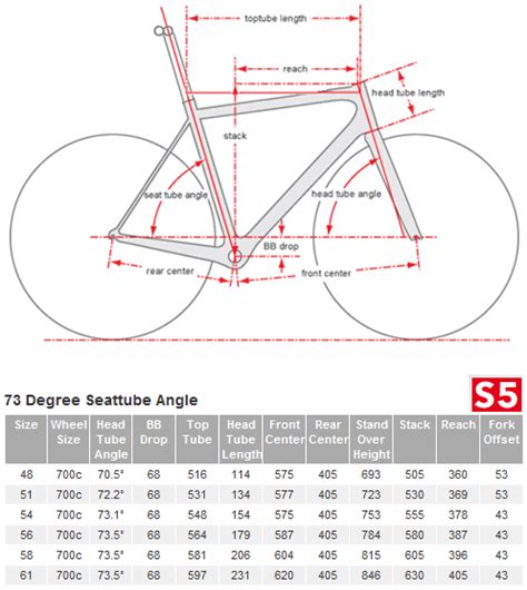 Cervelo S5 Size Chart: A Visual Reference of Charts | Chart Master