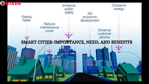 Smart Cities Importance Need And Benefits Inxee Systems Private Limited