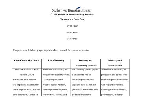 Cj Practice Activity Cj Module Six Practice Activity