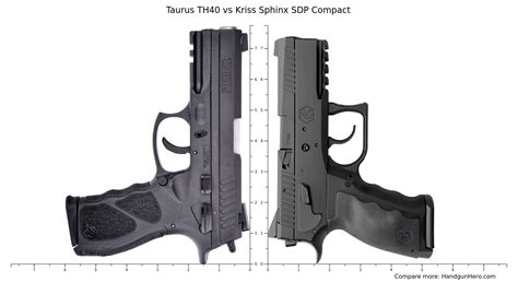 Taurus TH40 Vs Kriss Sphinx SDP Compact Size Comparison Handgun Hero