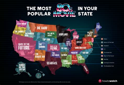 Best S Movies By State Do You Agree With Yours