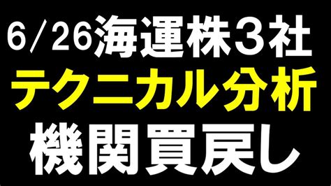 626 海運株3社＆主要指数 テクニカル分析 機関買戻し 日本郵船 商船三井 川崎汽船 Youtube